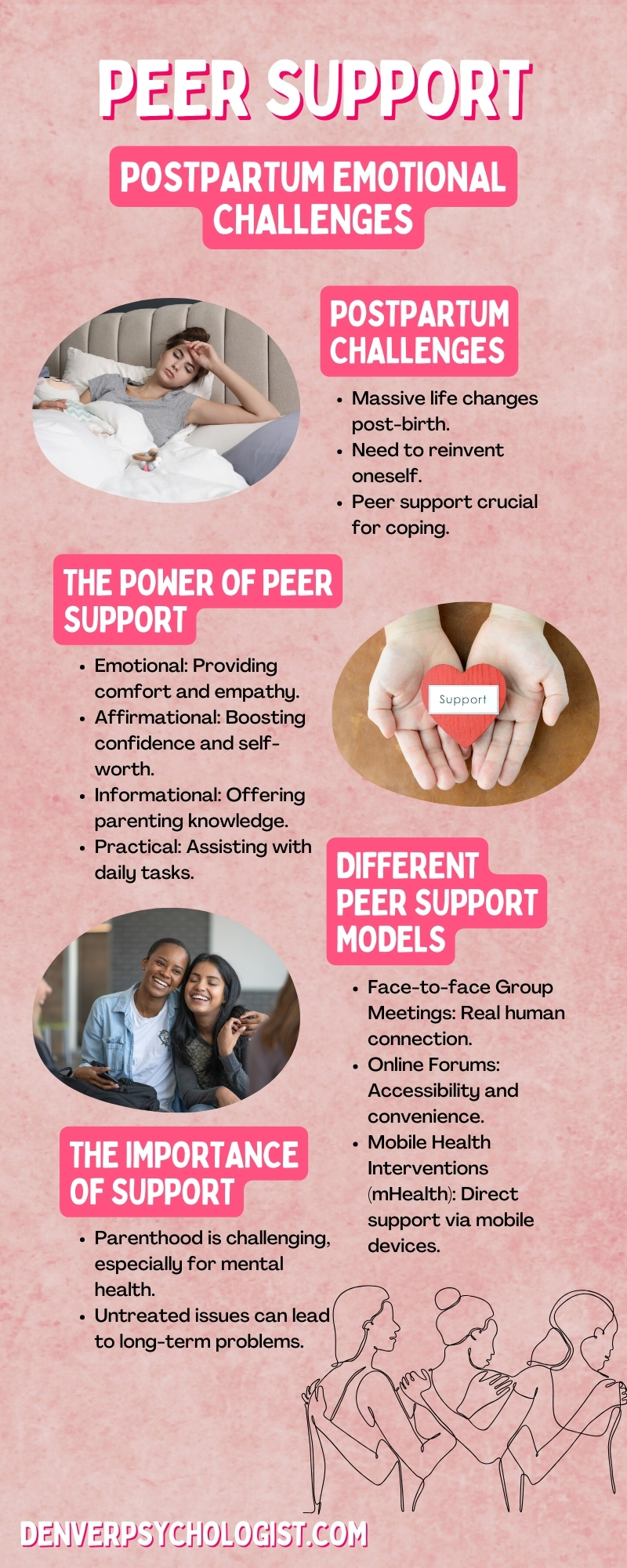 Peer Support and Postpartum Emotional Challenges Infographic